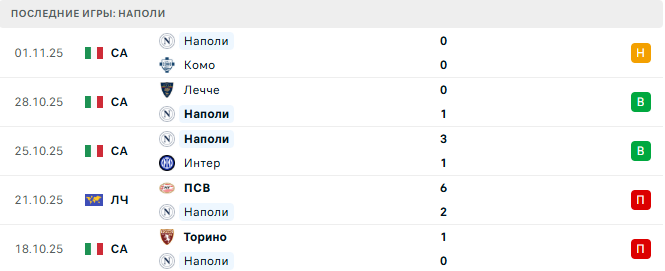 Наполи - Айнтрахт Ф 4 Ноября 2025 Наполи - Айнтрахт Ф 4 Ноября 2025