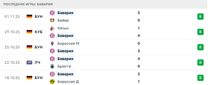 ПСЖ - Бавария прогноз