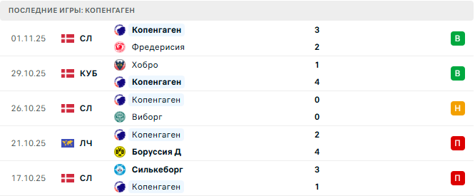 Тоттенхэм - Копенгаген прогноз Тоттенхэм - Копенгаген прогноз