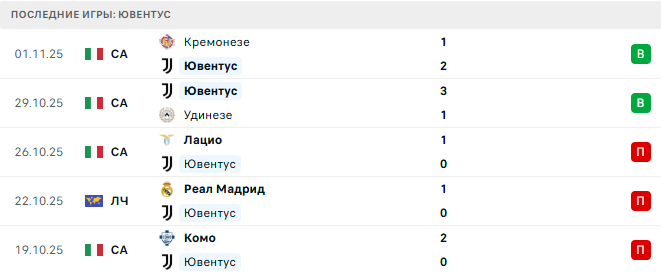 Ювентус - Спортинг 4 Ноября 2025 Ювентус - Спортинг 4 Ноября 2025