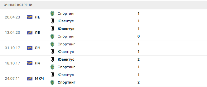 Ювентус - Спортинг матч Ювентус - Спортинг матч