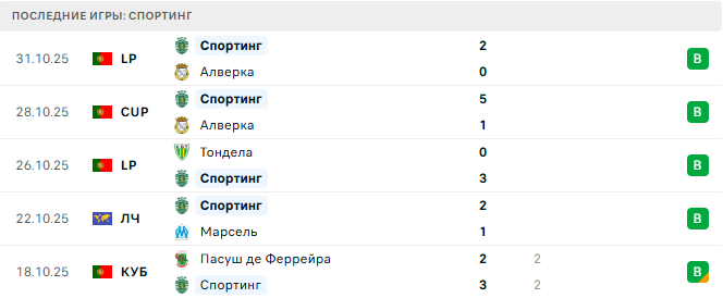 Ювентус - Спортинг прогноз Ювентус - Спортинг прогноз