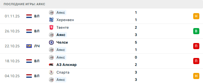 Аякс - Галатасарай 5 Ноября 2025 Аякс - Галатасарай 5 Ноября 2025
