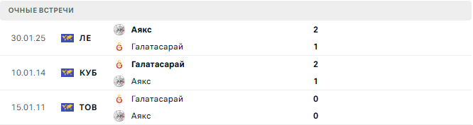 Аякс - Галатасарай матч Аякс - Галатасарай матч