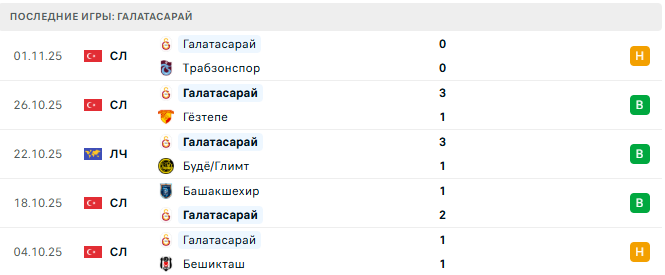 Аякс - Галатасарай прогноз Аякс - Галатасарай прогноз