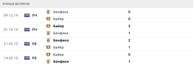 Бенфика - Байер матч Бенфика - Байер матч
