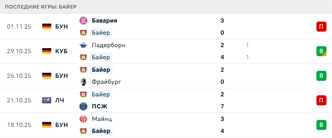 Бенфика - Байер прогноз Бенфика - Байер прогноз