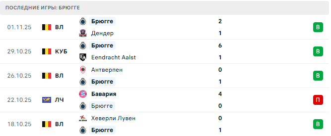 Брюгге - Барселона 5 Ноября 2025 Брюгге - Барселона 5 Ноября 2025