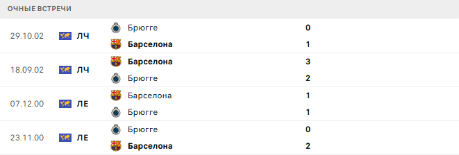 Брюгге - Барселона матч Брюгге - Барселона матч