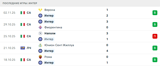 Интер - Кайрат Алматы 5 Ноября 2025 Интер - Кайрат Алматы 5 Ноября 2025