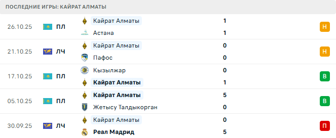 Интер - Кайрат Алматы прогноз Интер - Кайрат Алматы прогноз