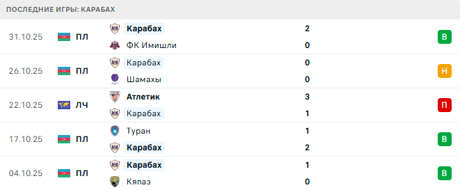 Карабах - Челси 5 Ноября 2025 Карабах - Челси 5 Ноября 2025