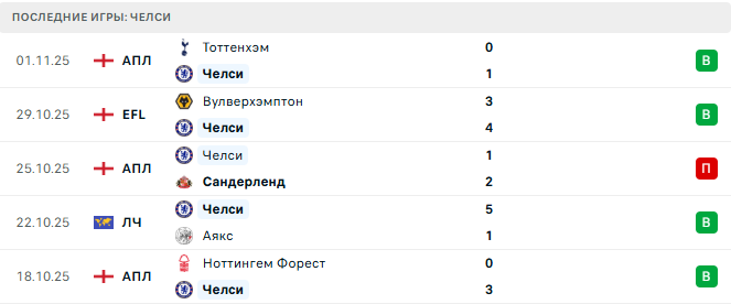Карабах - Челси прогноз Карабах - Челси прогноз