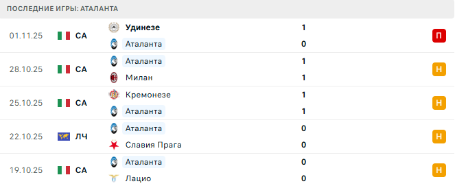 Марсель - Аталанта прогноз