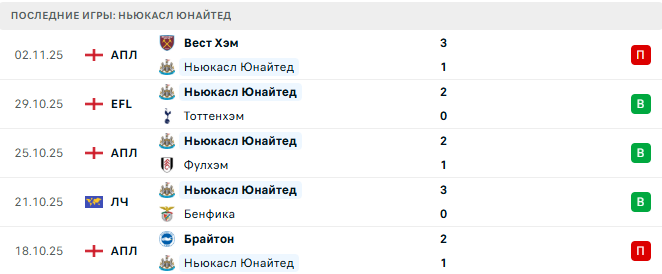 Ньюкасл Юнайтед - Атлетик 5 Ноября 2025 Ньюкасл Юнайтед - Атлетик 5 Ноября 2025