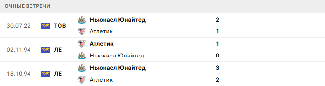 Ньюкасл Юнайтед - Атлетик матч Ньюкасл Юнайтед - Атлетик матч