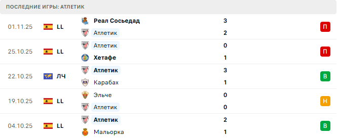 Ньюкасл Юнайтед - Атлетик прогноз Ньюкасл Юнайтед - Атлетик прогноз