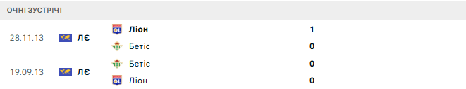 Бетис - Лион матч Бетис - Лион матч