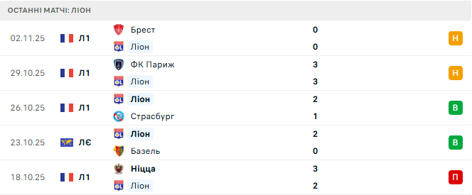 Бетис - Лион прогноз Бетис - Лион прогноз