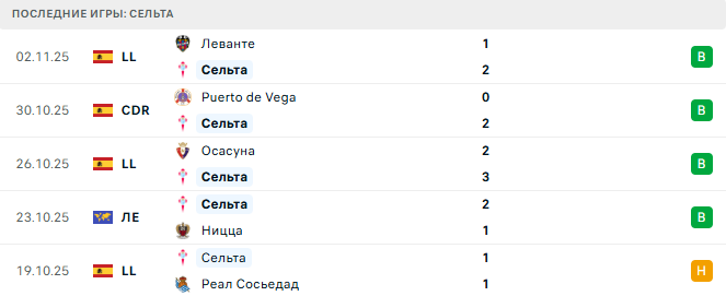 Динамо Загреб - Сельта прогноз Динамо Загреб - Сельта прогноз