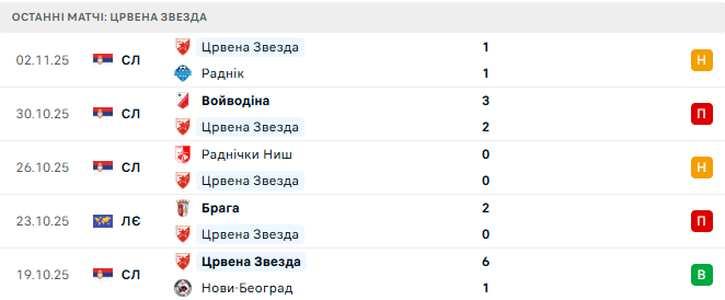 Црвена Звезда - Лилль 6 Ноября 2025