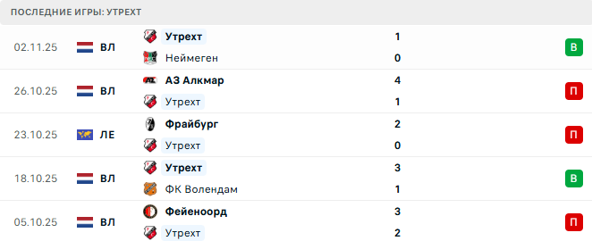 Утрехт - Порту 6 Ноября 2025