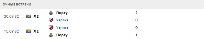 Утрехт - Порту матч