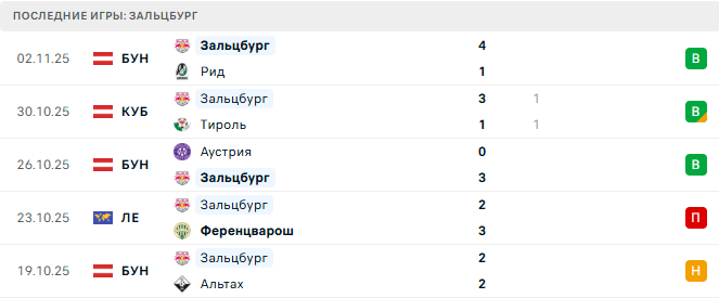 Зальцбург - Гоу Эхед Иглс 6 Ноября 2025