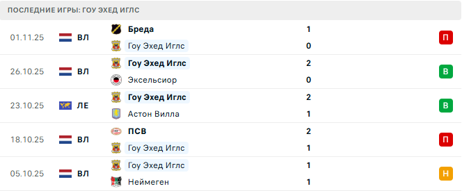 Зальцбург - Гоу Эхед Иглс прогноз