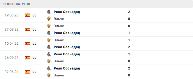 Эльче - Реал Сосьедад матч Эльче - Реал Сосьедад матч