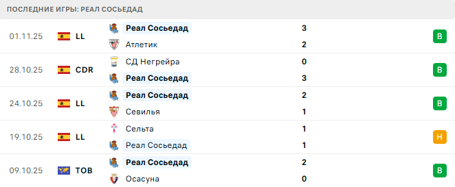 Эльче - Реал Сосьедад прогноз Эльче - Реал Сосьедад прогноз