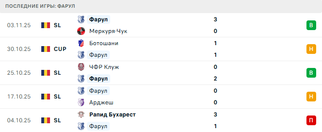 Фарул - Ботошани 7 Ноября 2025 Фарул - Ботошани 7 Ноября 2025