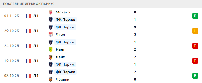 ФК Париж - Ренн 7 Ноября 2025 ФК Париж - Ренн 7 Ноября 2025