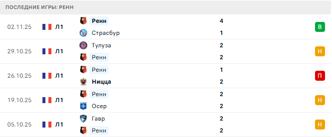 ФК Париж - Ренн прогноз ФК Париж - Ренн прогноз