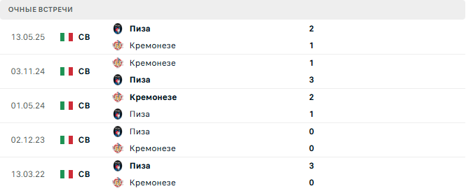 Пиза - Кремонезе матч Пиза - Кремонезе матч