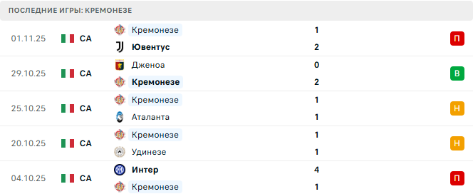 Пиза - Кремонезе прогноз Пиза - Кремонезе прогноз