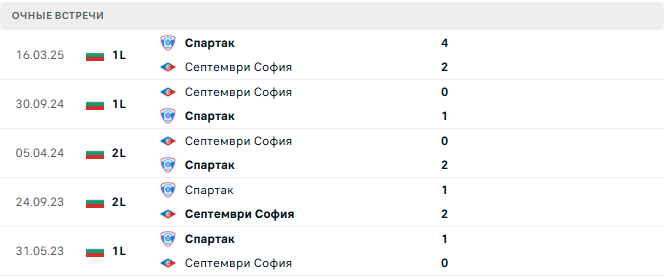 Спартак - Септември София матч Спартак - Септември София матч