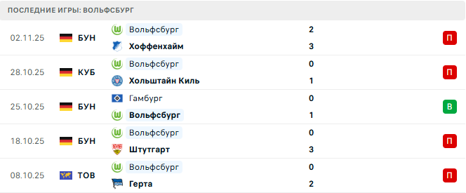 Вердер - Вольфсбург прогноз Вердер - Вольфсбург прогноз