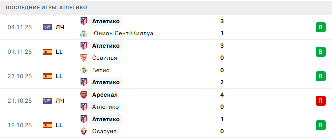 Атлетико - Леванте 8 Ноября 2025
