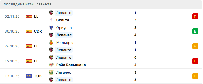 Атлетико - Леванте прогноз