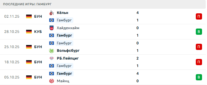 Гамбург - Боруссия Д 8 Ноября 2025 Гамбург - Боруссия Д 8 Ноября 2025