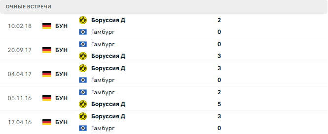 Гамбург - Боруссия Д матч Гамбург - Боруссия Д матч