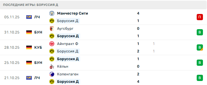 Гамбург - Боруссия Д прогноз Гамбург - Боруссия Д прогноз