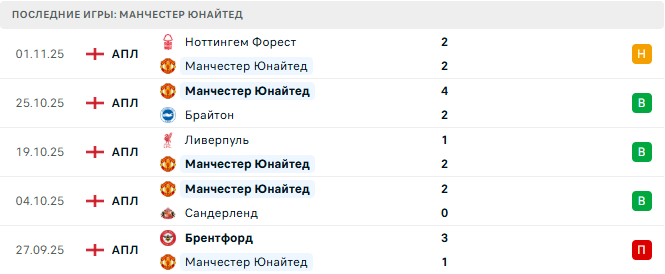 Тоттенхэм - Манчестер Юнайтед прогноз Тоттенхэм - Манчестер Юнайтед прогноз