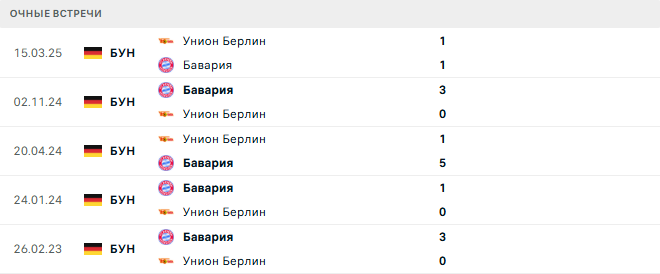 Унион Берлин - Бавария матч Унион Берлин - Бавария матч