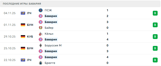 Унион Берлин - Бавария прогноз Унион Берлин - Бавария прогноз