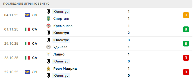 Ювентус - Торино 8 Ноября 2025