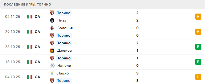 Ювентус - Торино прогноз