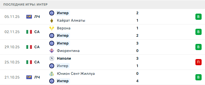 Интер - Лацио 9 Ноября 2025 Интер - Лацио 9 Ноября 2025