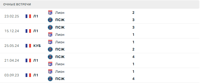 Лион - ПСЖ матч Лион - ПСЖ матч